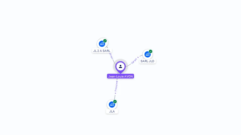 Cartographie gratuite de Jean-Louis AVON