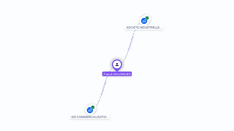 Cartographie gratuite de Franck NOLORGUES