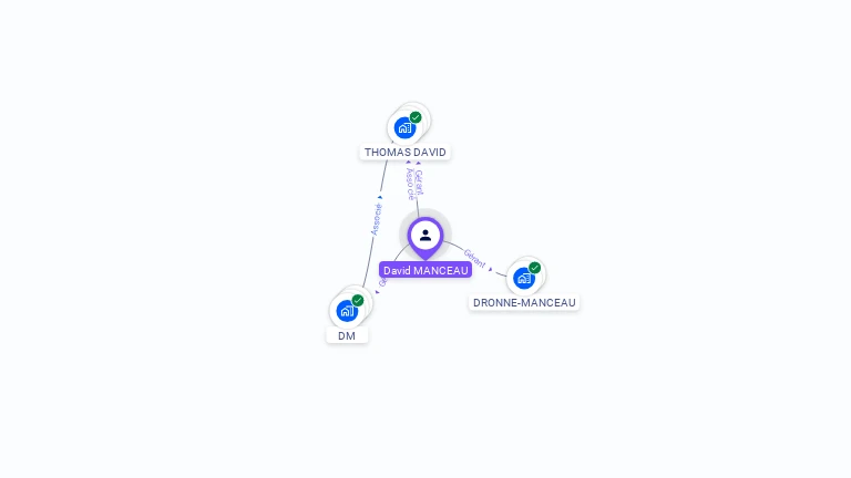 Cartographie gratuite de David MANCEAU