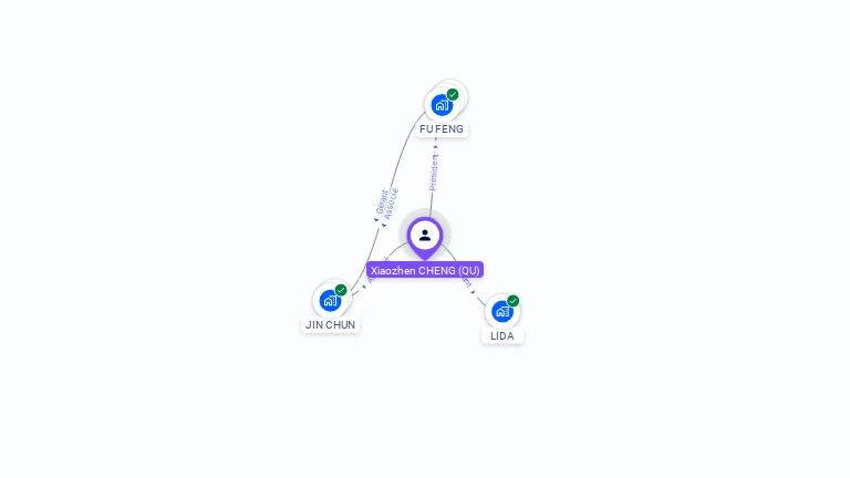 Cartographie gratuite de Xiaozhen CHENG