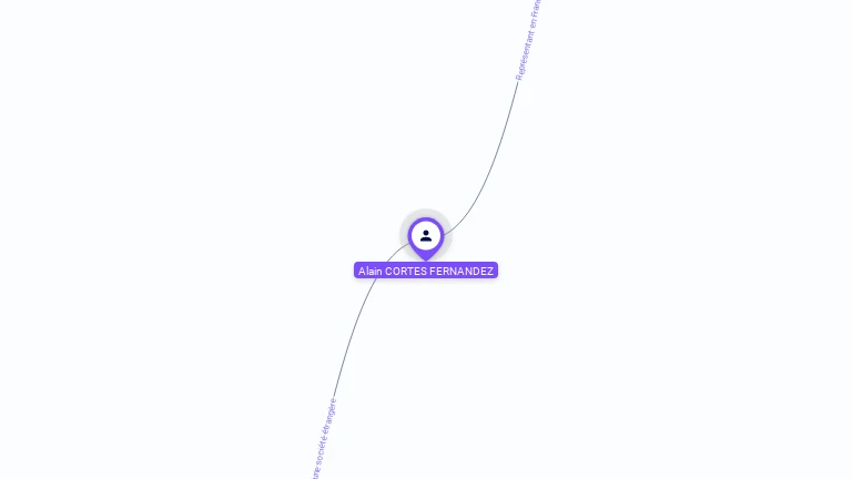 Cartographie gratuite d'Alain CORTES FERNANDEZ