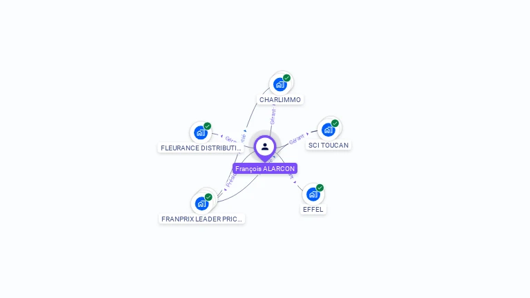 Cartographie gratuite de Fran�ois ALARCON