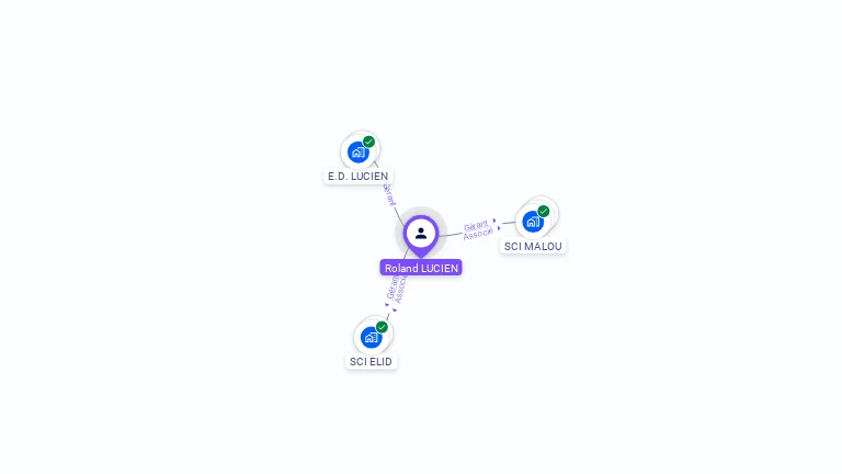 Cartographie gratuite de Roland LUCIEN