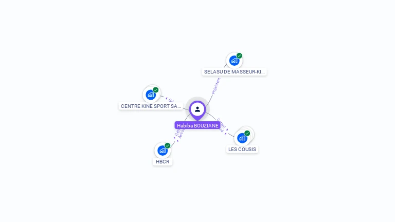 Cartographie gratuite de Habiba BOUZIANE