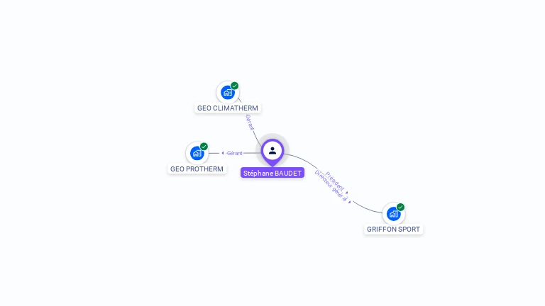 Cartographie gratuite de Stephane BAUDET
