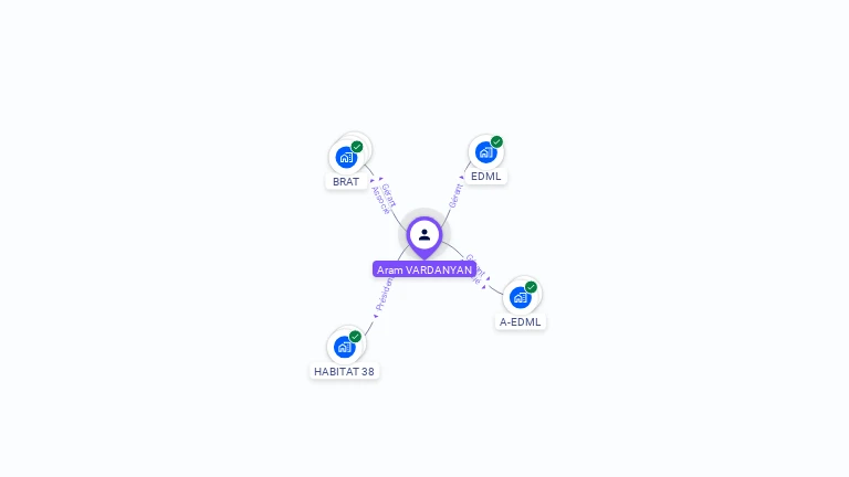 Cartographie gratuite d'Aram VARDANYAN