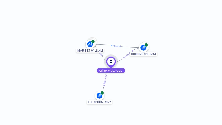 Cartographie gratuite de William WOUAQUET