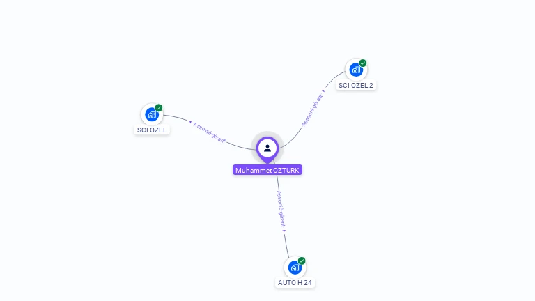 Cartographie gratuite de Muhammet OZTURK