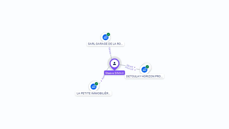 Cartographie gratuite de Steeve SIMAX