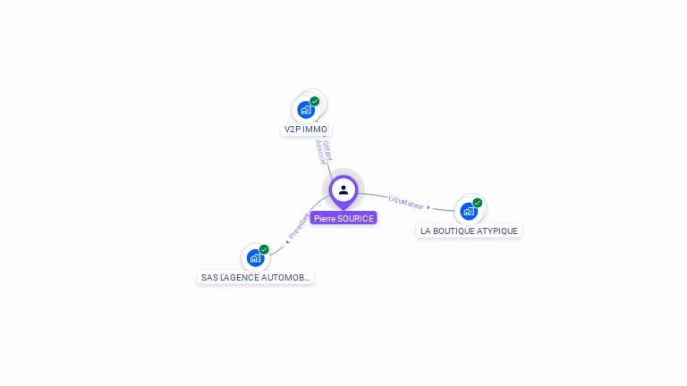 Cartographie gratuite de Pierre SOURICE