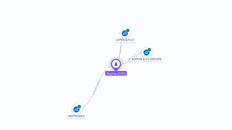 Cartographie gratuite de Sophie LOPES