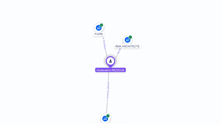 Cartographie gratuite d'Abderrahim REZZOUK