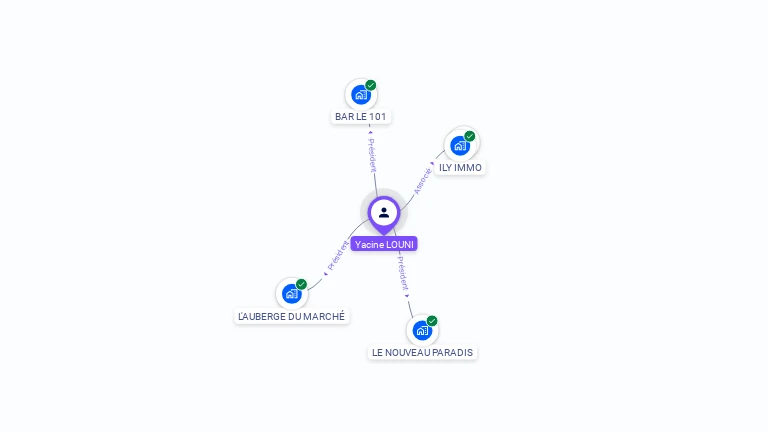 Cartographie gratuite d'Yacine LOUNI