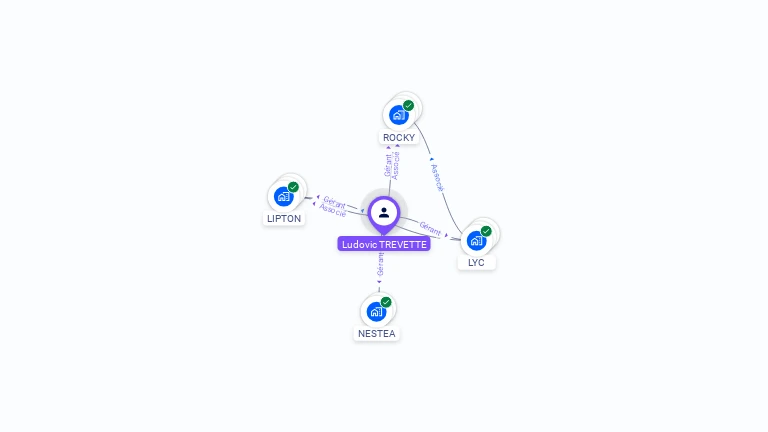 Cartographie gratuite de Ludovic TREVETTE