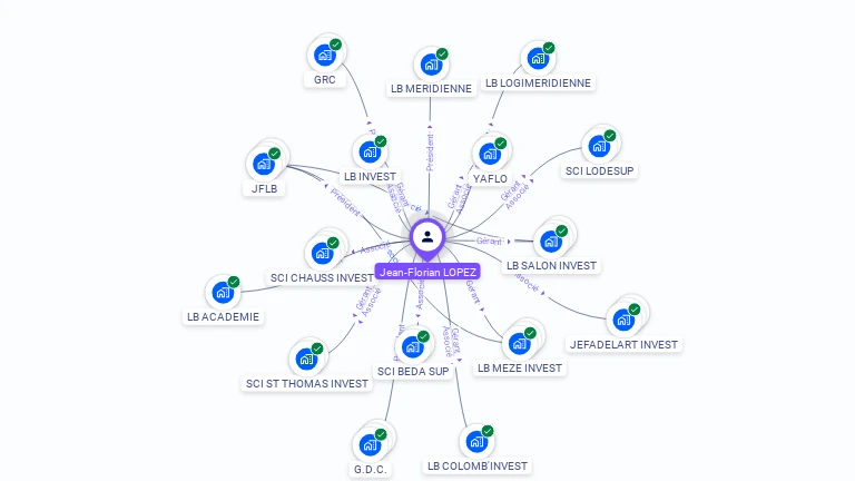 Cartographie gratuite de Jean-Florian LOPEZ-ROUGER