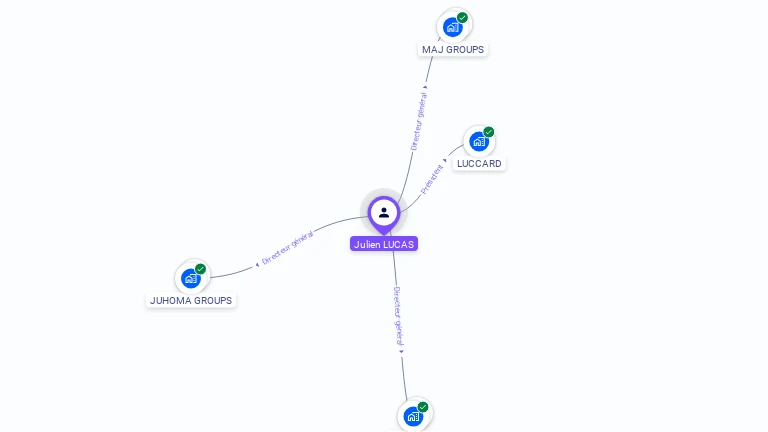 Cartographie gratuite de Julien LUCAS