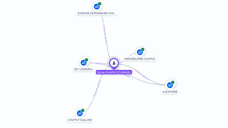 Cartographie gratuite de Sylvie CHAPUY