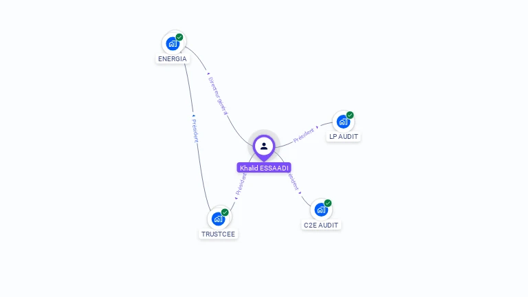 Cartographie gratuite de Khalid ESSAADI