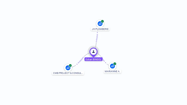 Cartographie gratuite d'Ozkan BINGOL