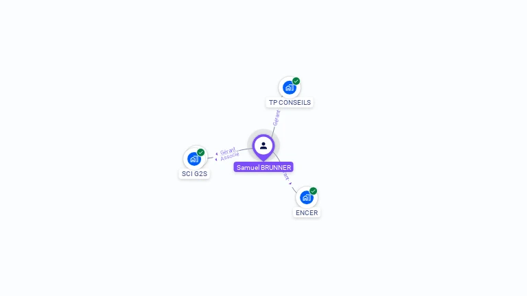 Cartographie gratuite de Samuel BRUNNER