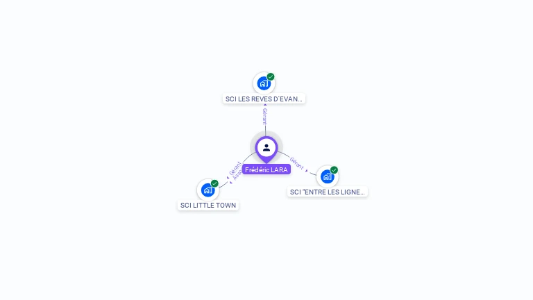 Cartographie gratuite de Fr�d�ric LARA
