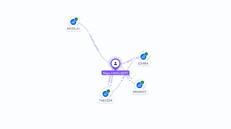 Cartographie gratuite de Rgis ANGELIBERT