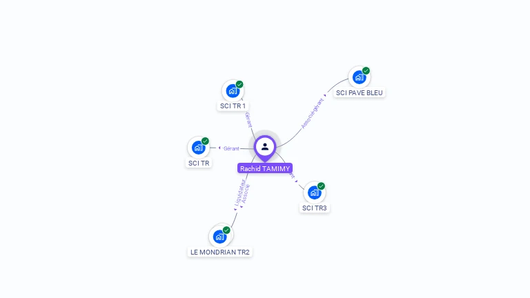 Cartographie gratuite de Rachid TAMIMY