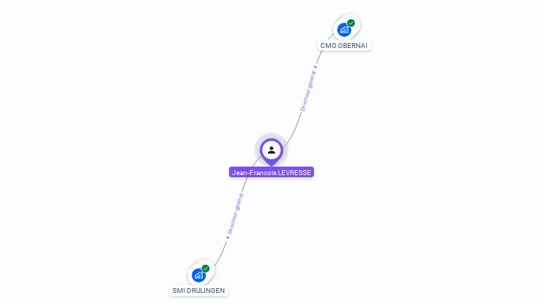 Cartographie gratuite de Jean-Francois LEVRESSE