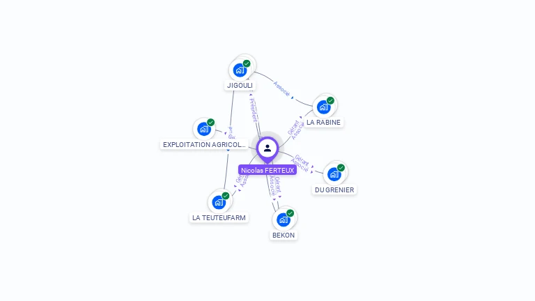 Cartographie gratuite de Nicolas FERTEUX