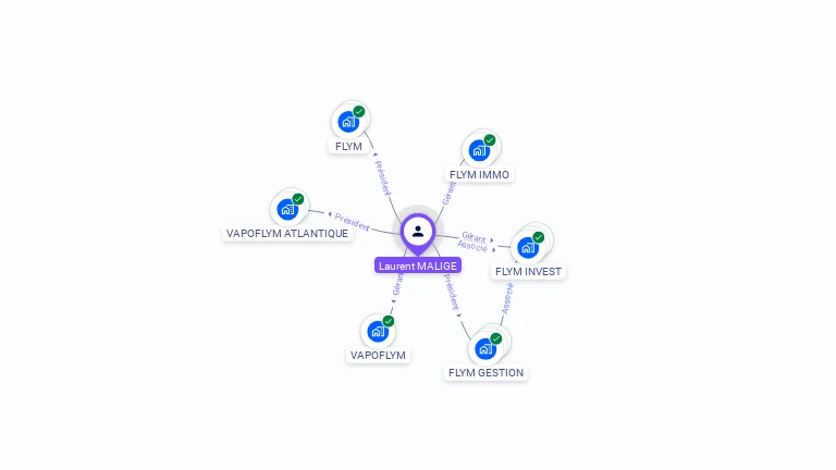 Cartographie gratuite de Laurent MALIGE
