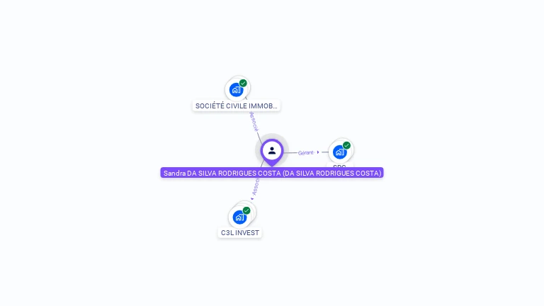 Cartographie gratuite de Sandra DA SILVA RODRIGUES COSTA