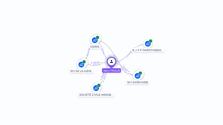 Cartographie gratuite de Rmi PRIEUR