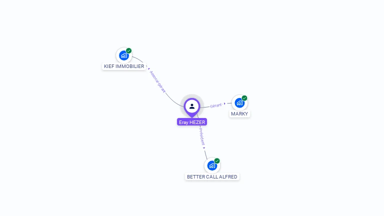 Cartographie gratuite d'Eray HEZER