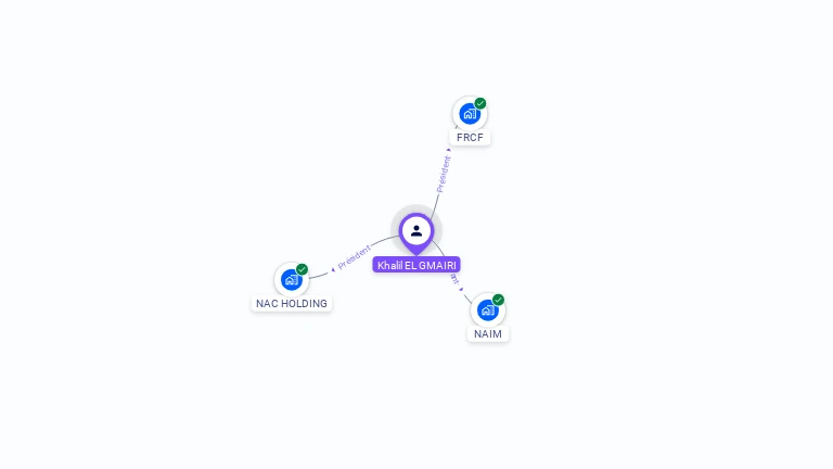 Cartographie gratuite de Khalil EL GMAIRI