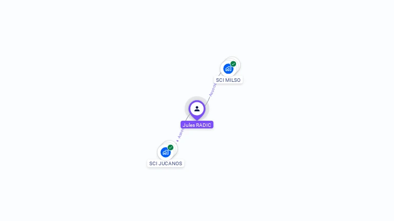 Cartographie gratuite de Jules RADIC