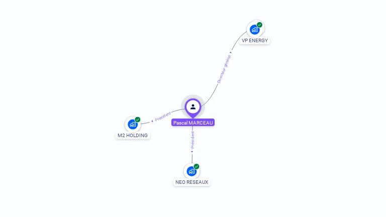 Cartographie gratuite de Pascal MARCEAU