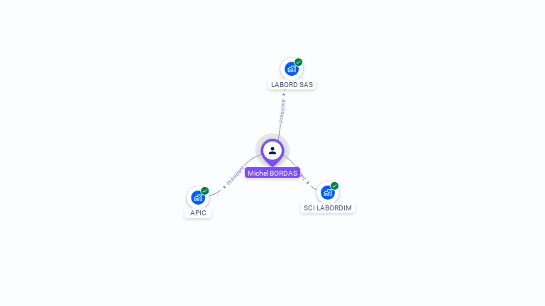 Cartographie gratuite de Michel BORDAS