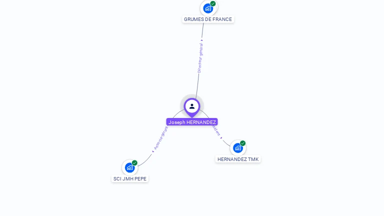 Cartographie gratuite de Joseph HERNANDEZ