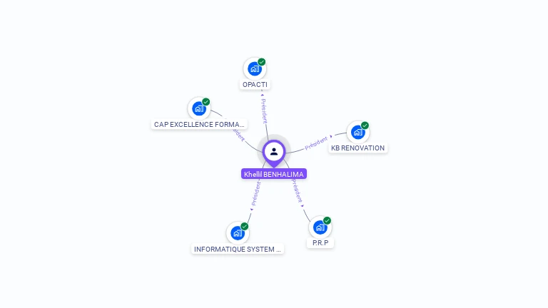 Cartographie gratuite de Khellil BENHALIMA