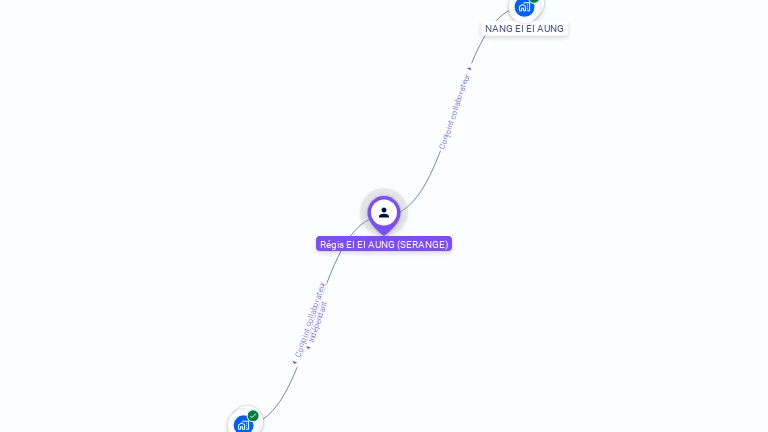 Cartographie gratuite de Rgis SERANGE