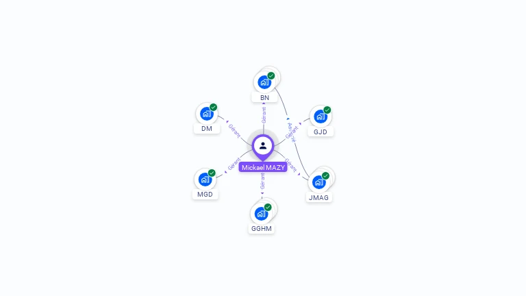 Cartographie gratuite de Mickael MAZY