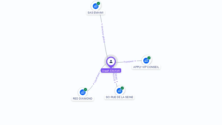 Cartographie gratuite d'Arash EMAMI