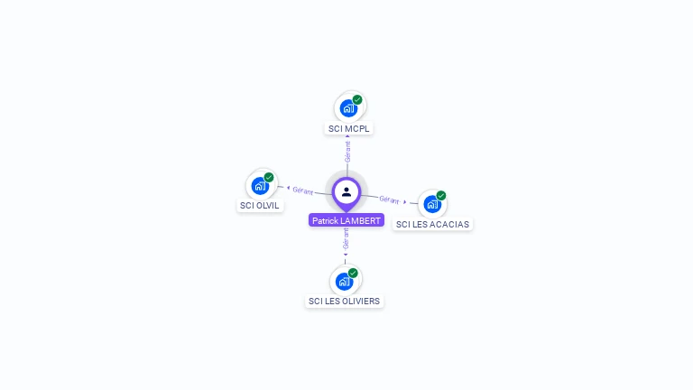 Cartographie gratuite de Patrick LAMBERT
