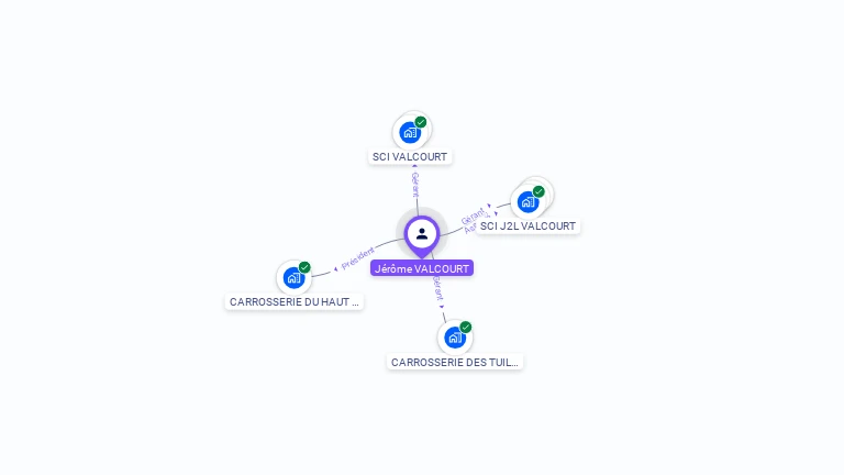 Cartographie gratuite de J�r�me VALCOURT