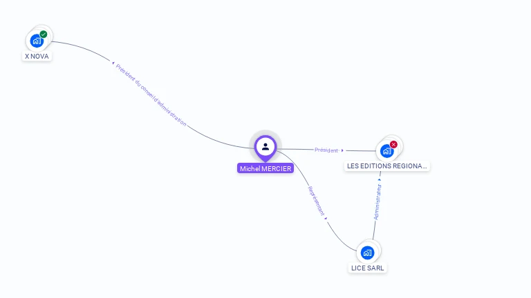Cartographie gratuite de Michel MERCIER
