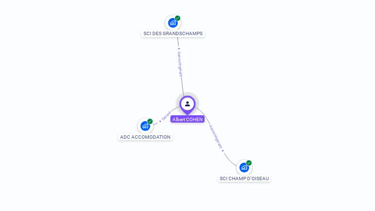 Cartographie gratuite d'Albert COHEN