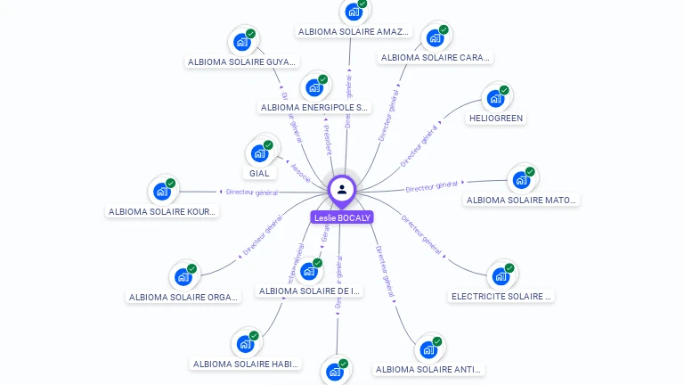 Cartographie gratuite de Leslie BOCALY