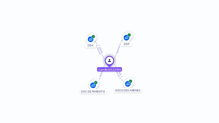 Cartographie gratuite de Camille MAZARIN