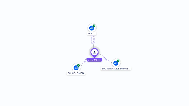 Cartographie gratuite de Jean MEGE