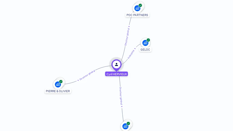 Cartographie gratuite de Cyril HERVIEUX